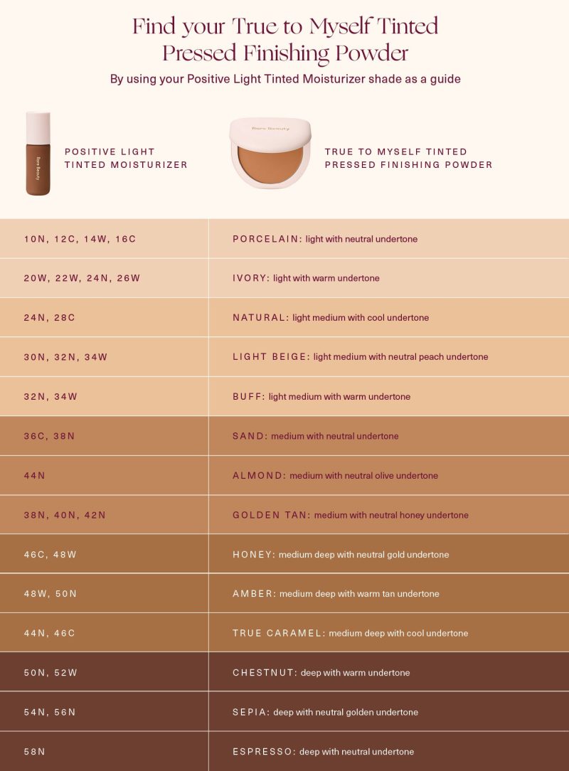 SHADE PAIRING CHART TTMS TINTED PRESSED FINISHING POWDER v2