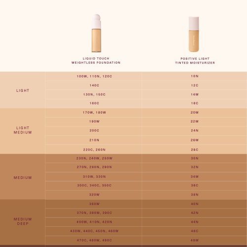 positive light tinted moisturizer swatch chart 1440x1952 1