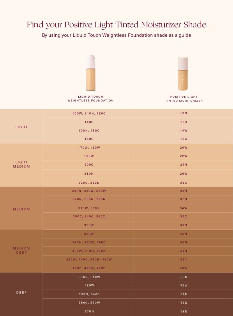 positive light tinted moisturizer swatch chart 1440x1952 1