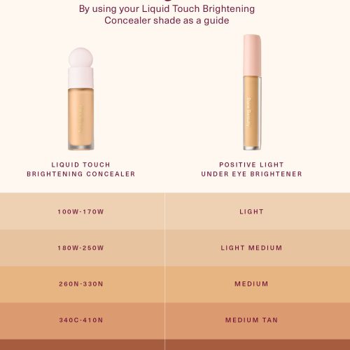 positive light under eye brightener shade chart