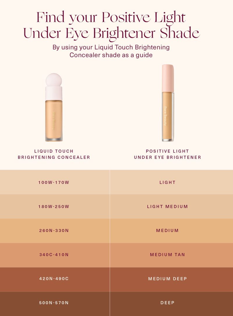 positive light under eye brightener shade chart